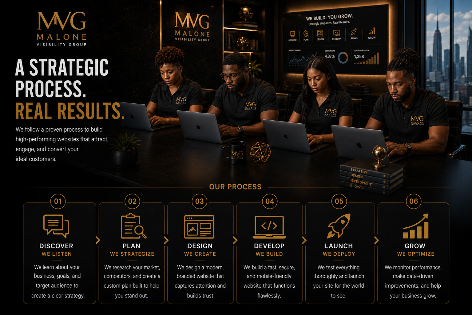 Malone Visibility Group team — a strategic process, real results